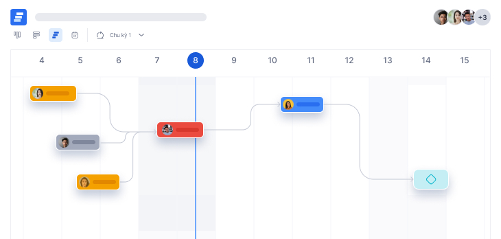 Timeline dự án, timeline công việc