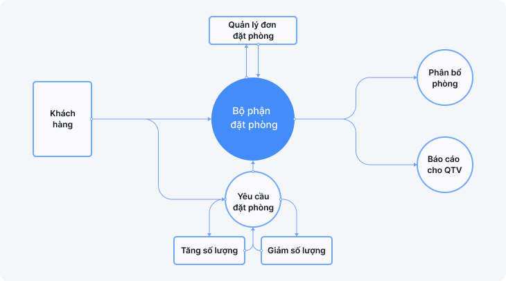 Luồng thông tin - luồng thông tin giao tiếp - information flow