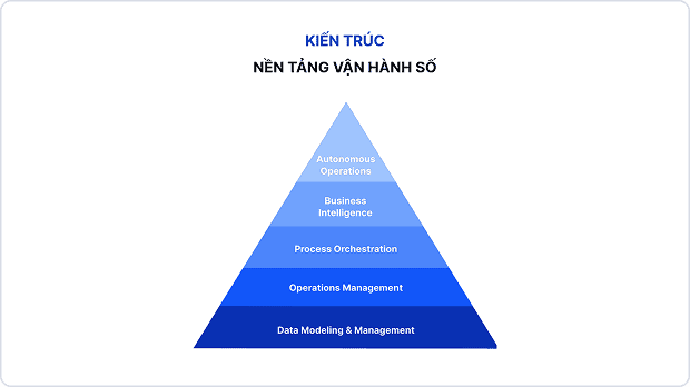 Kiến trúc 5 tầng của nền tảng vận hành số Cleeksy - DOP
