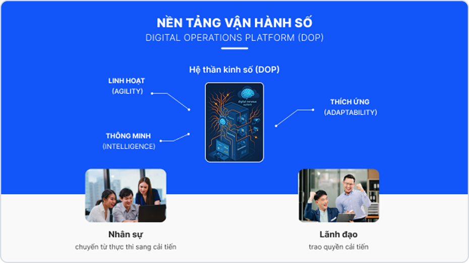 Nền tảng vận hành số Cleeksy - DOP - Digital operations platform - CafeF
