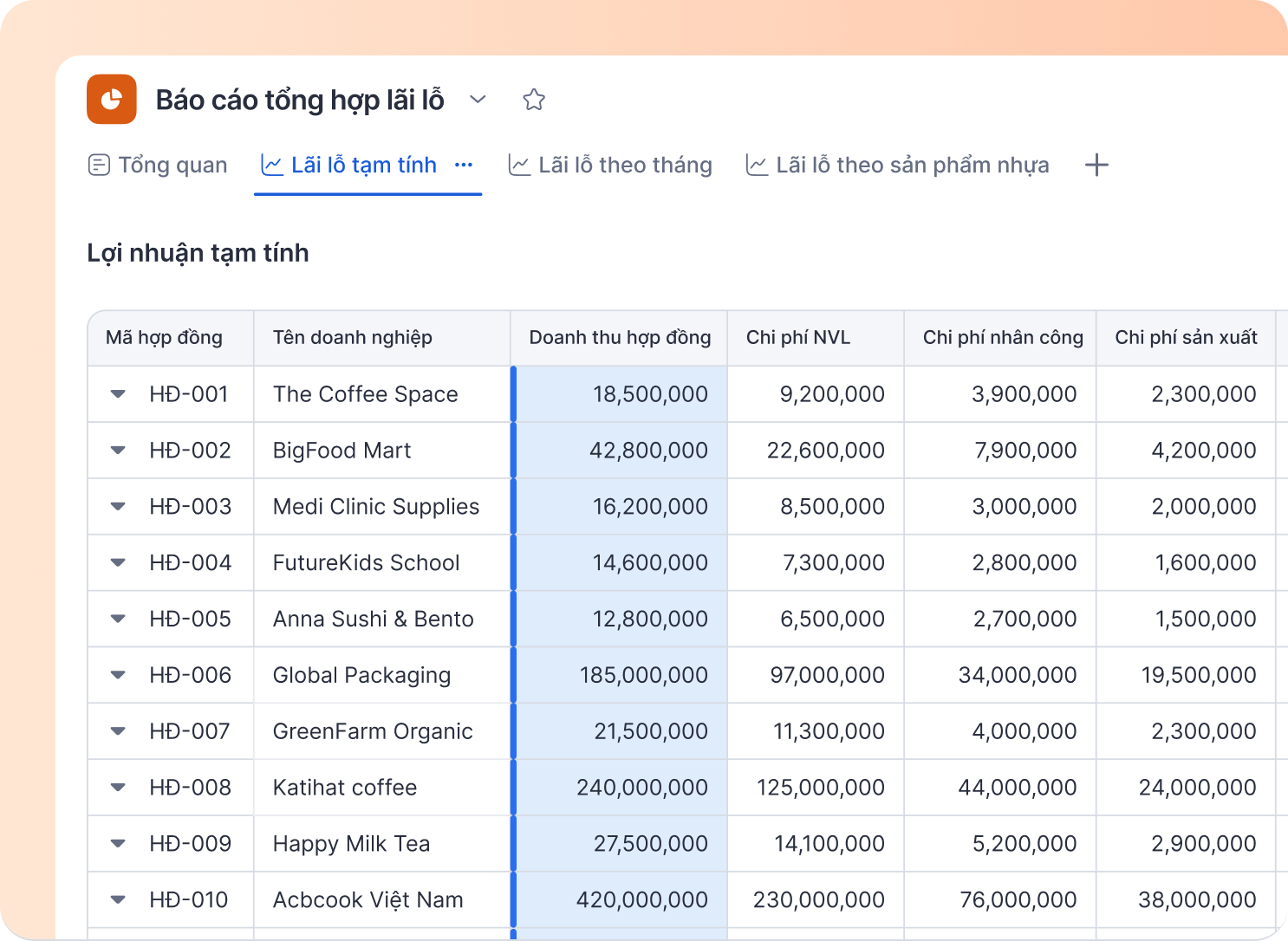 Báo cáo tổng hợp lãi lỗ