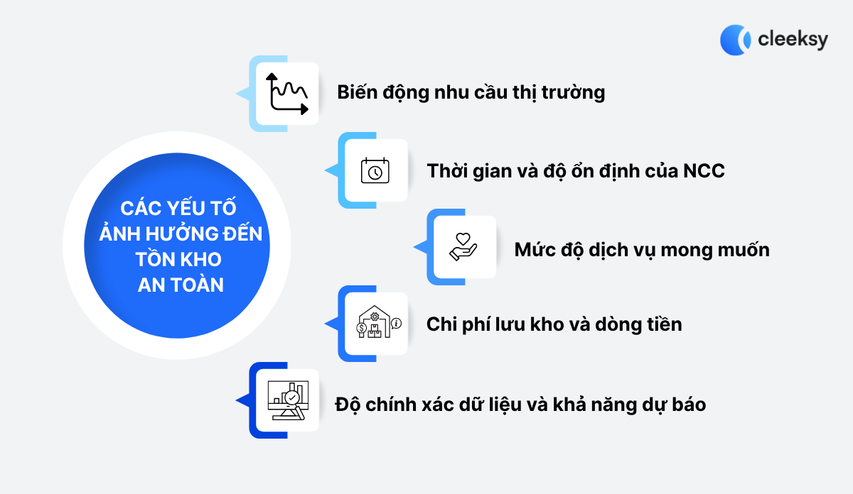 các yếu tố ảnh hưởng đến tồn kho an toàn cleeksy
