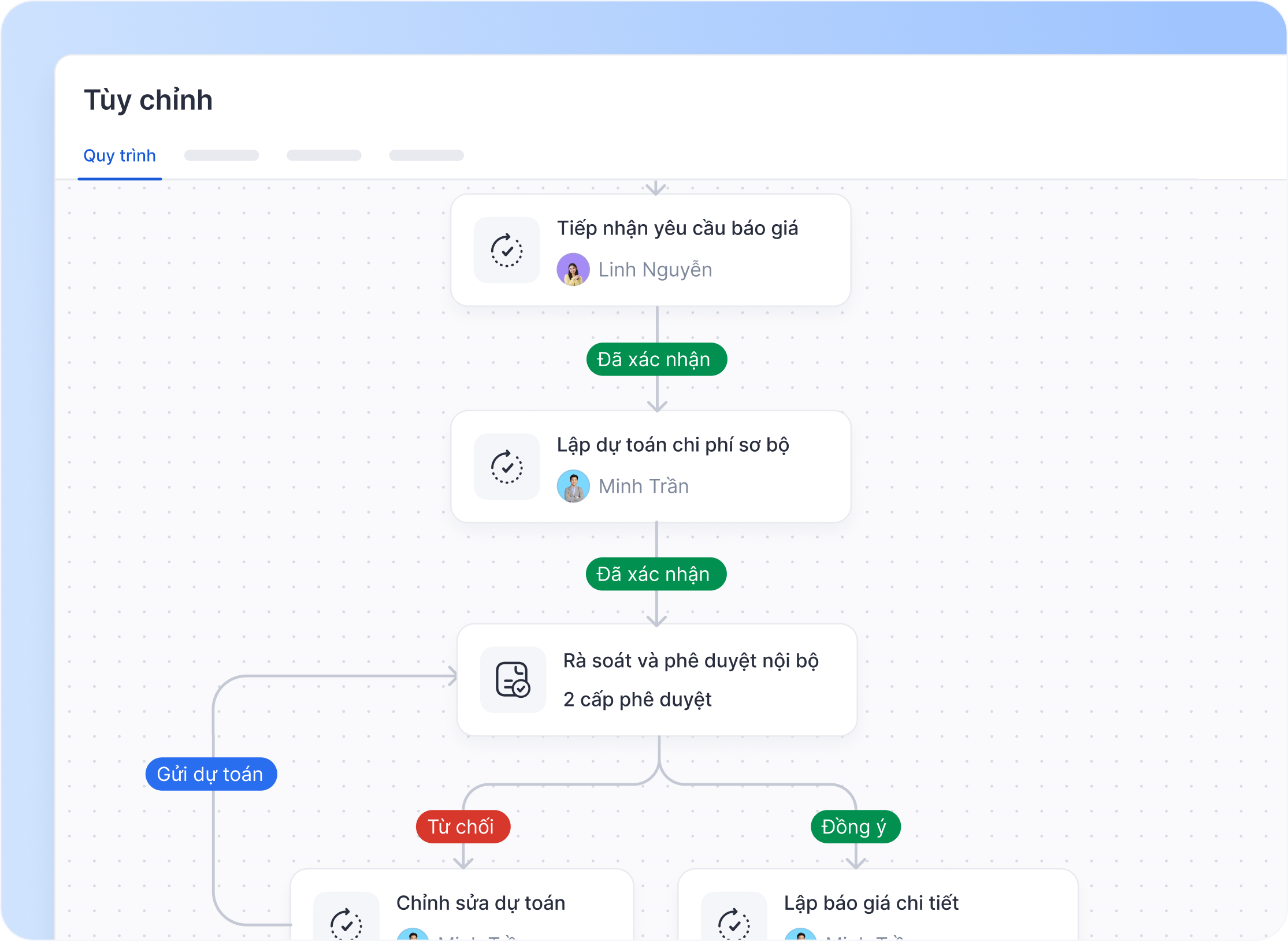 1. Chuẩn hóa quy trình báo giá