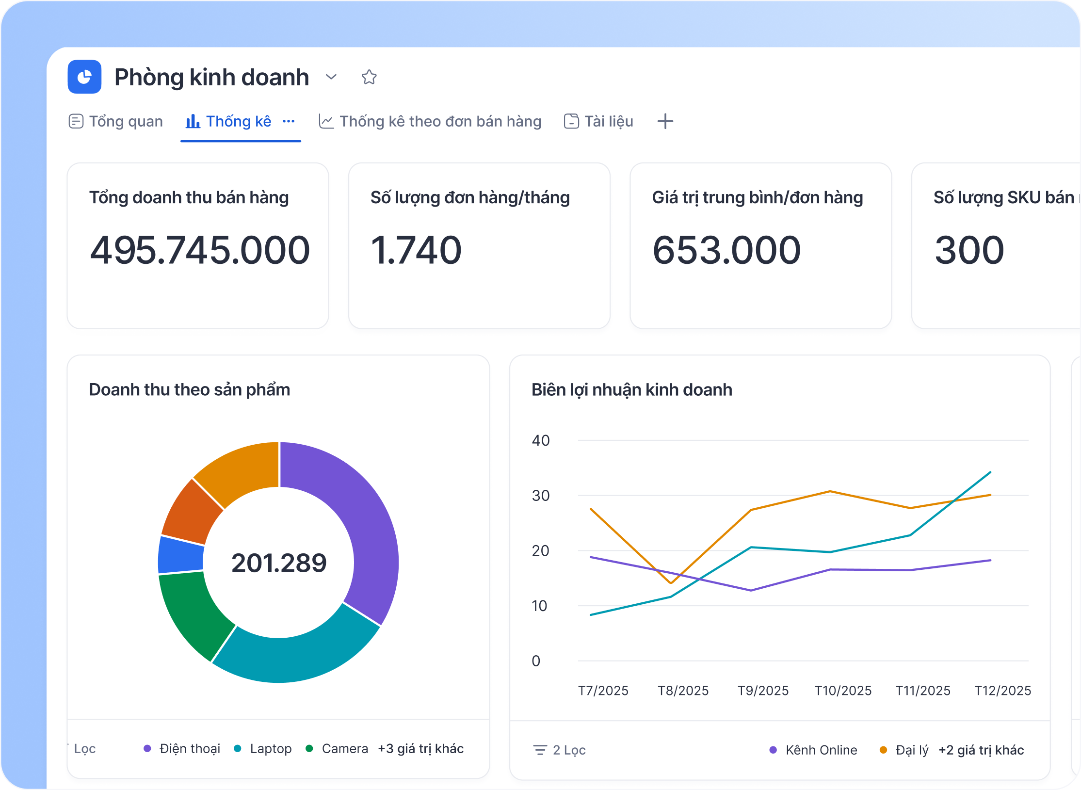 1. Quản lý bán hàng