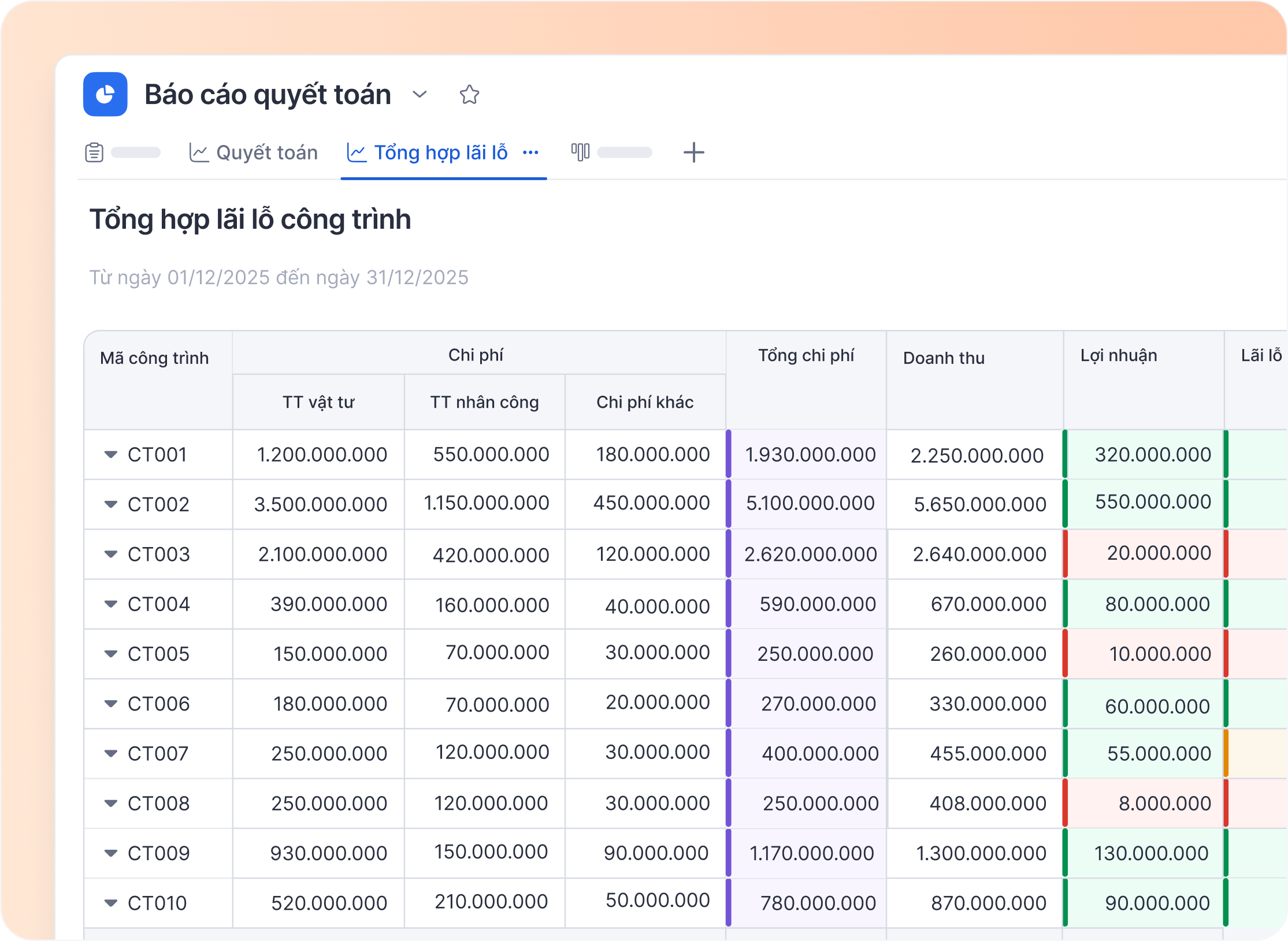 10. Báo cáo quyết toán và doanh thu, hỗ trợ ra quyết định