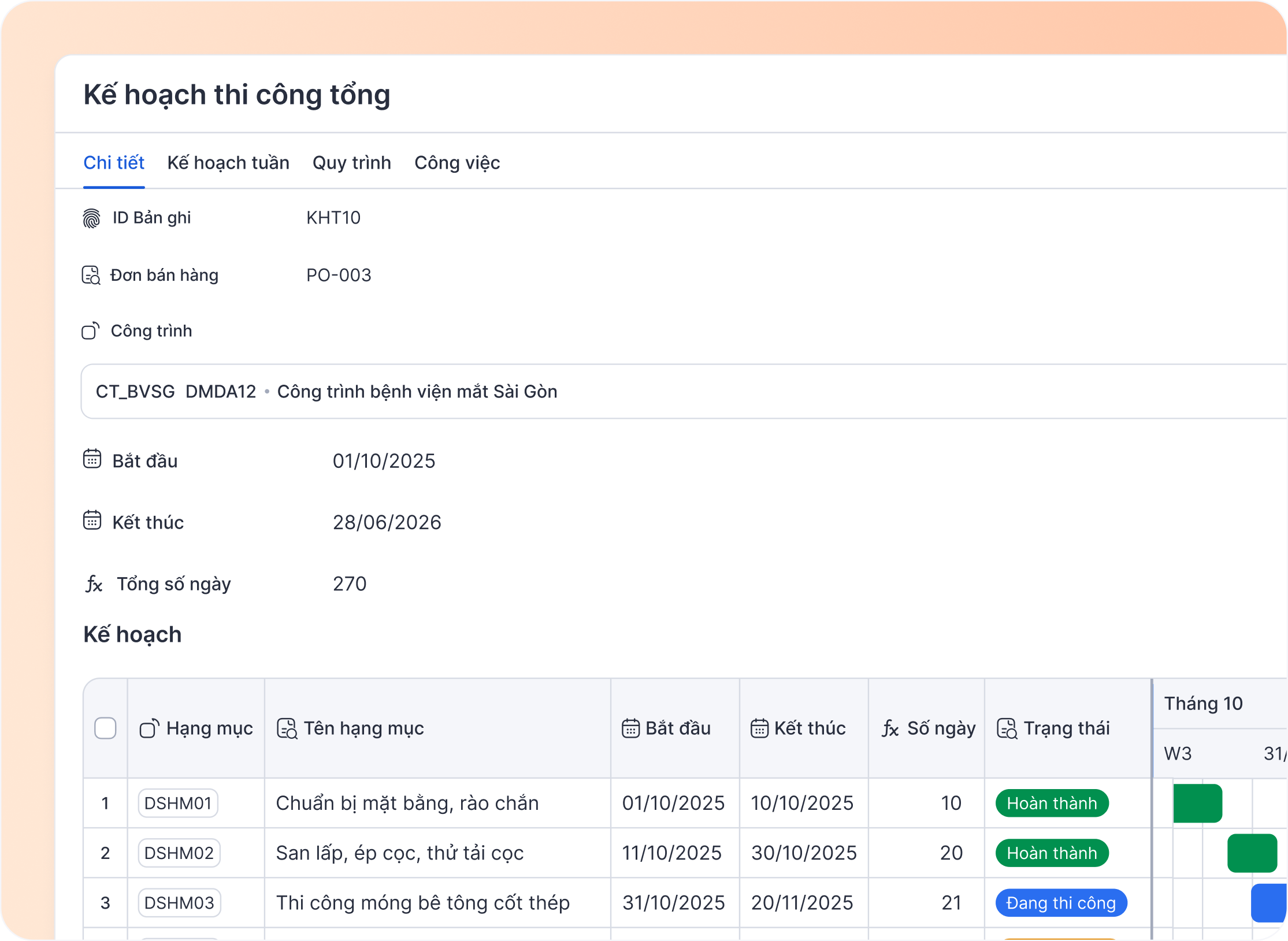 2. Kế hoạch tổng