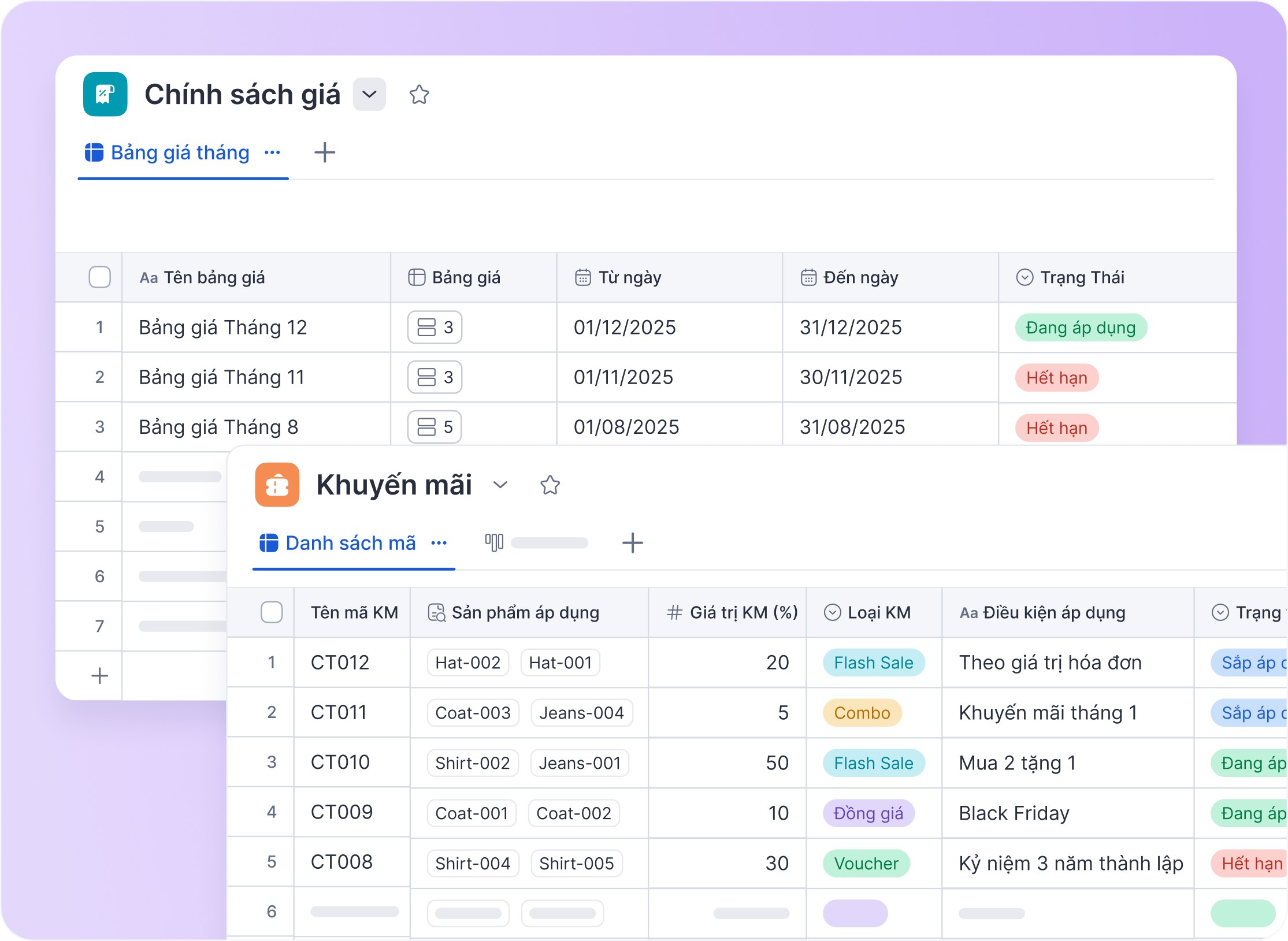 3. Linh hoạt thay đổi chiến lược giá & chương trình khuyến mãi