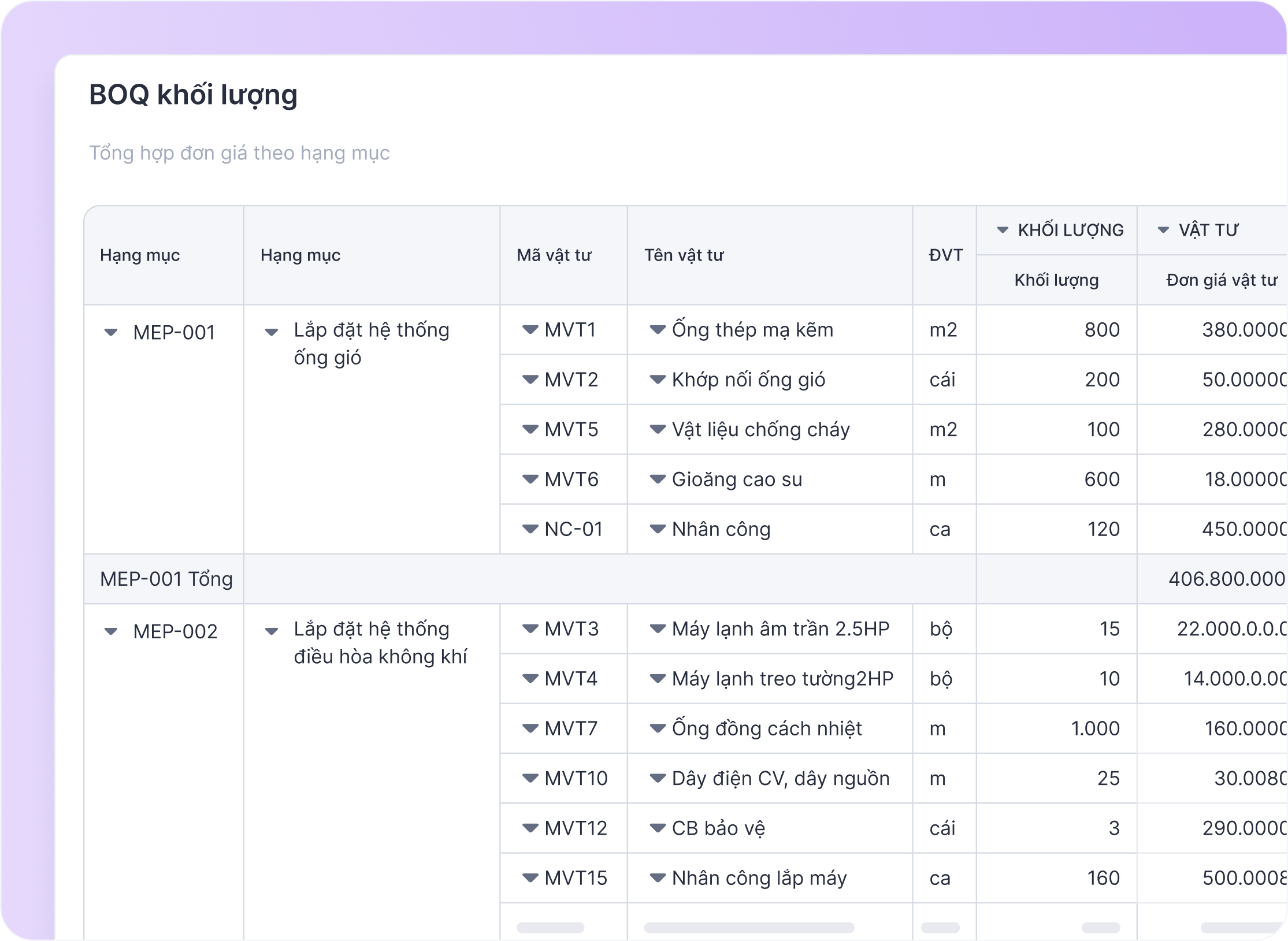 3. Thiết lập BOQ khối lượng giúp quản lý định mức hiệu quả