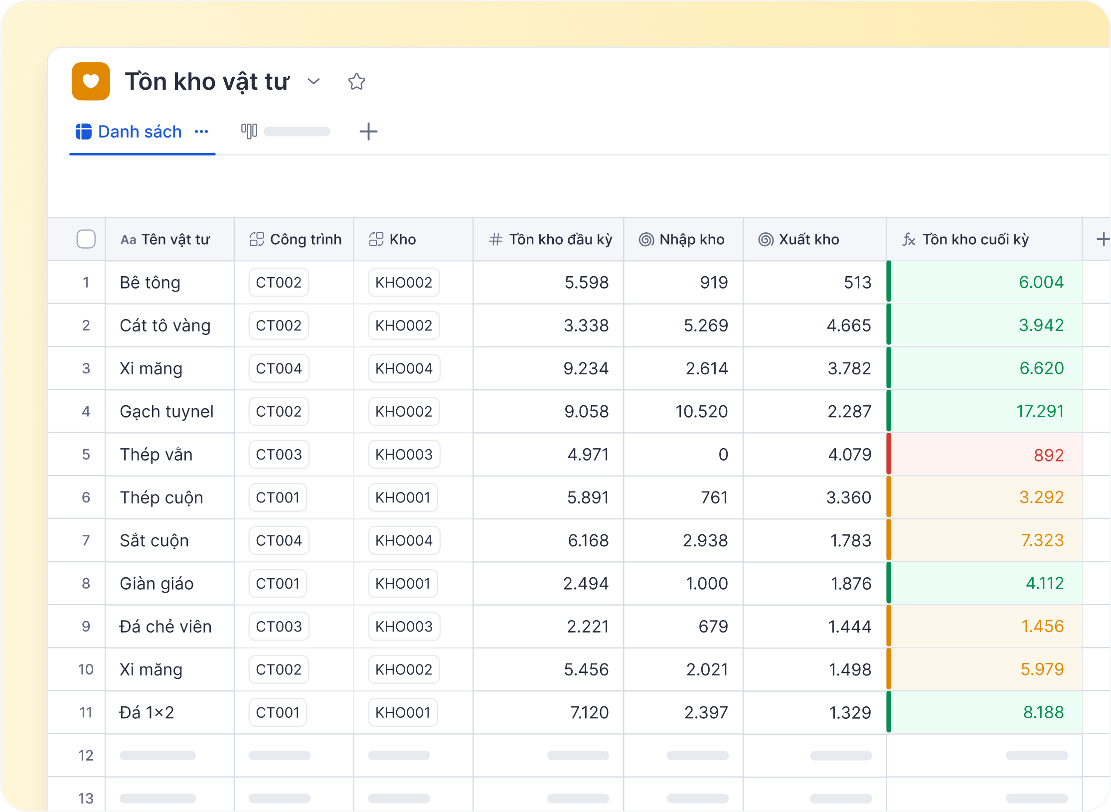 4. Quản lý tồn kho CCDC