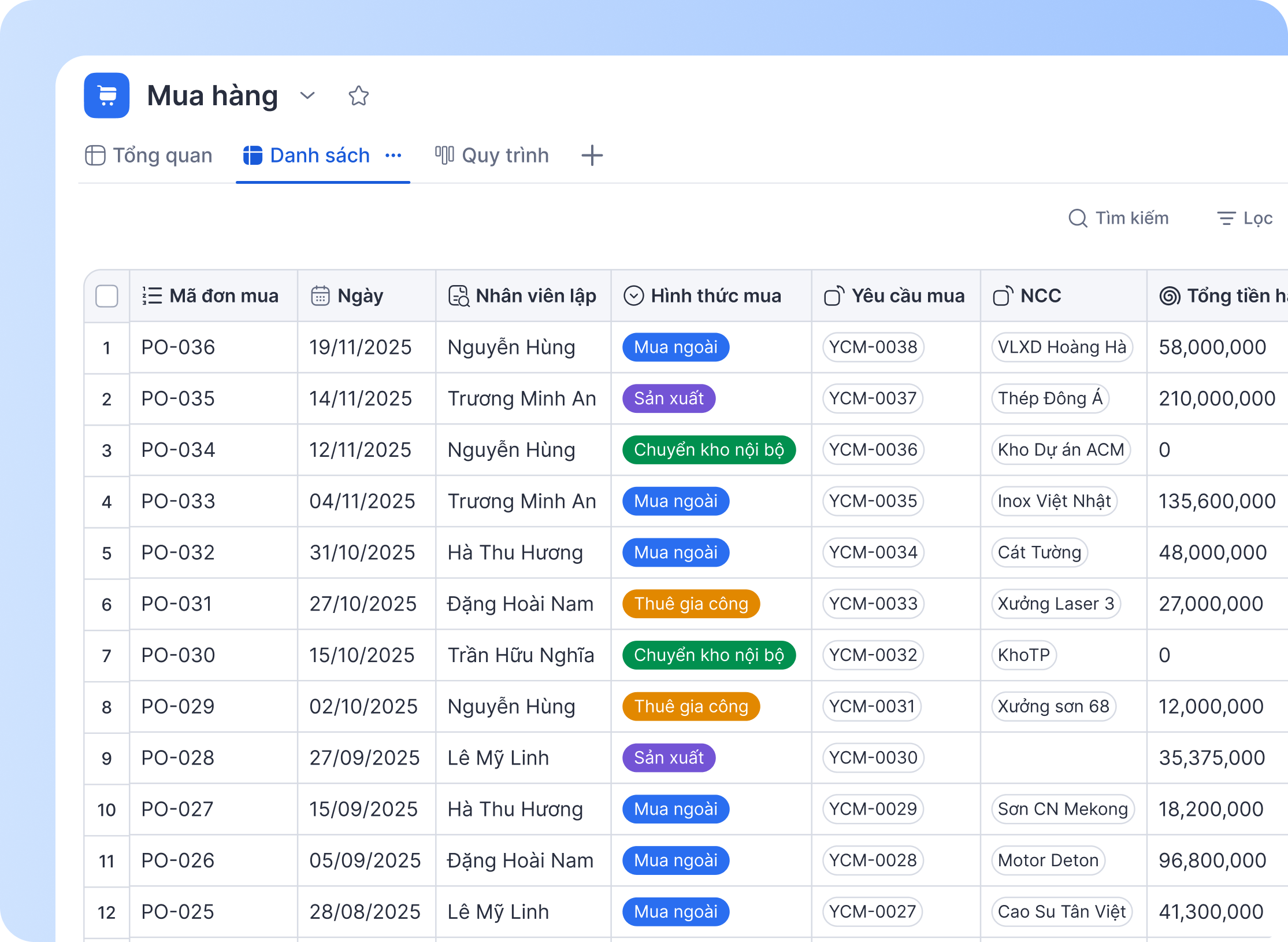 Quản lý mua hàng Cleeksy