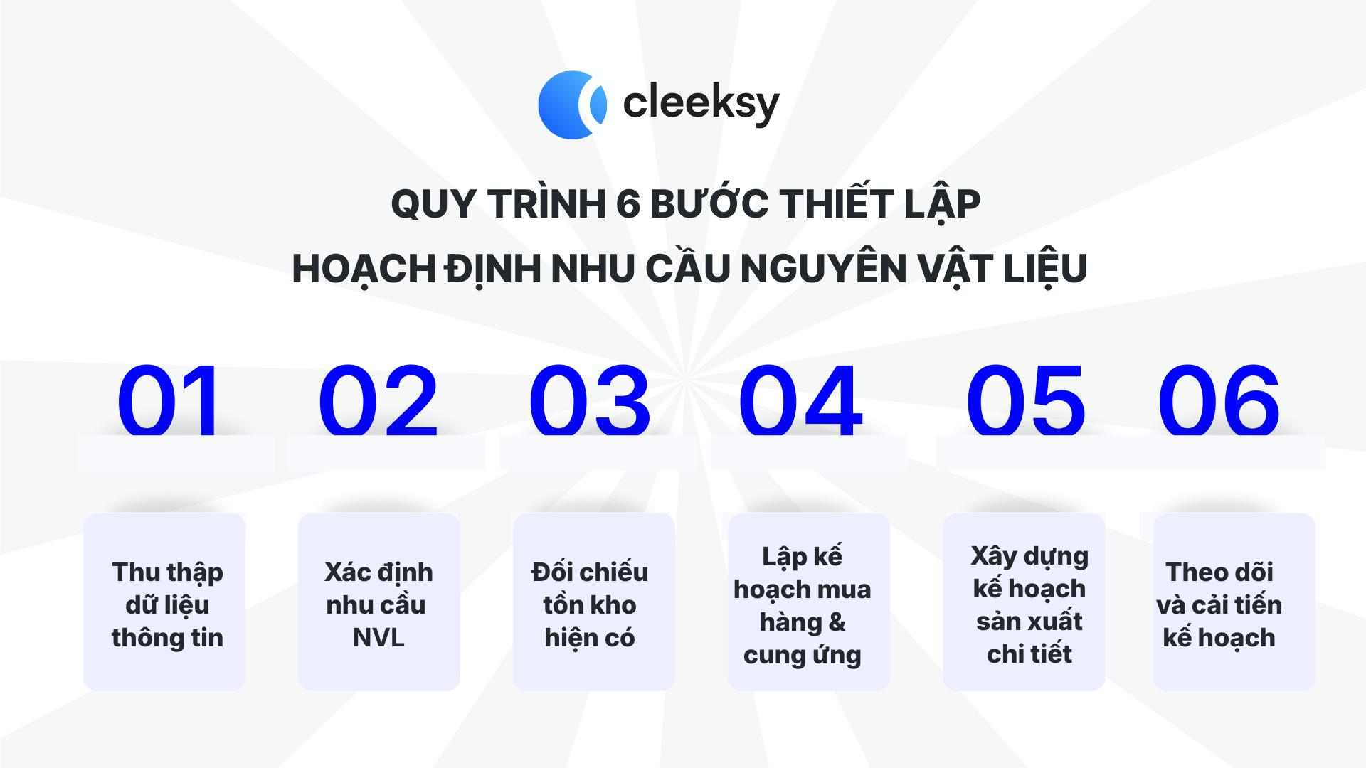 Quy trình 6 bước thiết lập hoạch định nhu cầu nguyên vật liệu