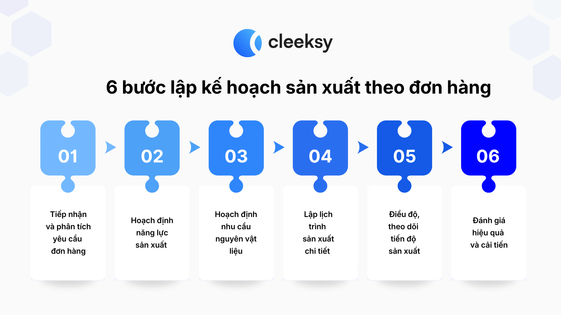 6 bước lập kế hoạch sản xuất theo đơn hàng Cleeksy