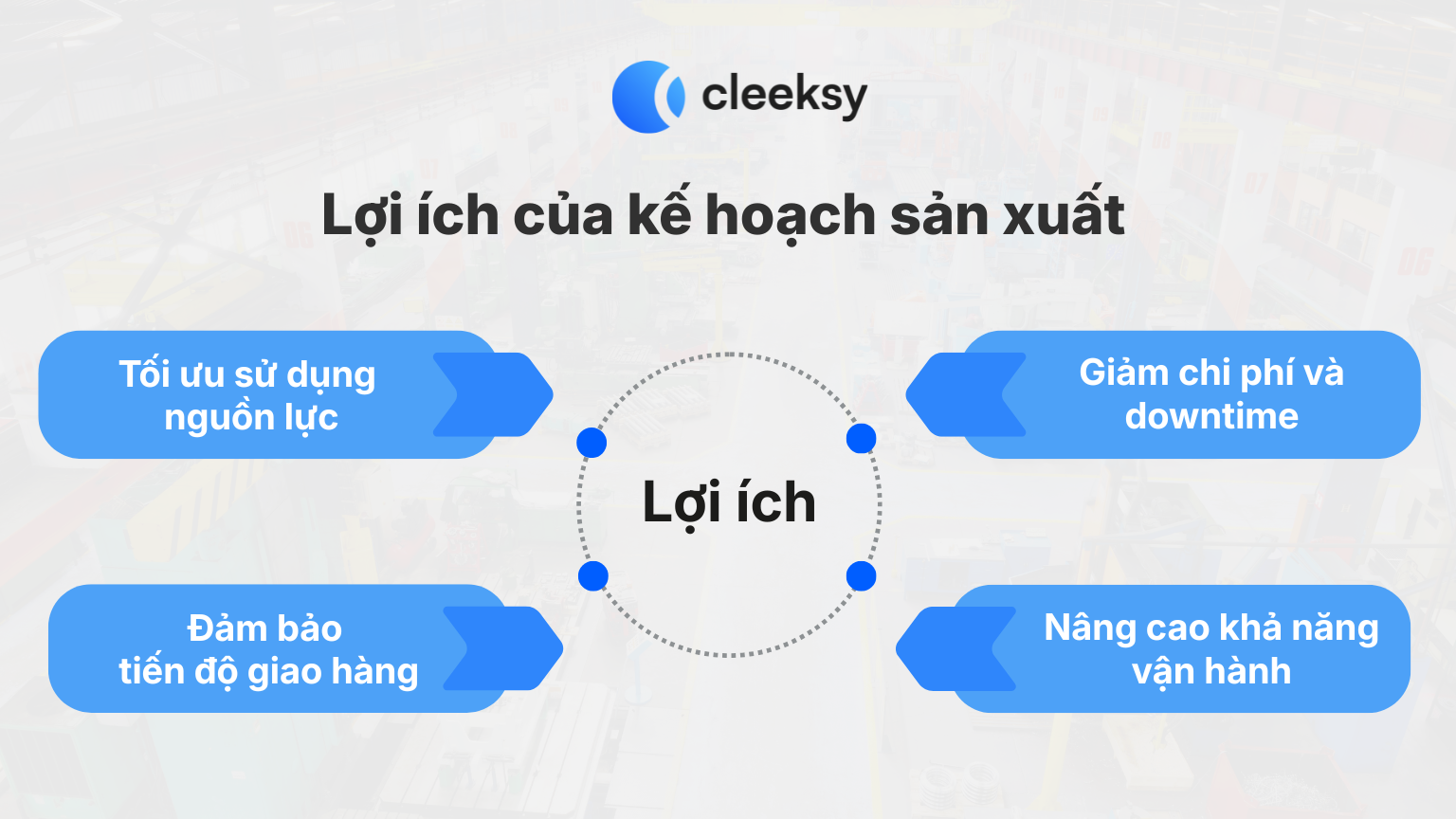 Lợi ích của kế hoạch sản xuất Cleeksy