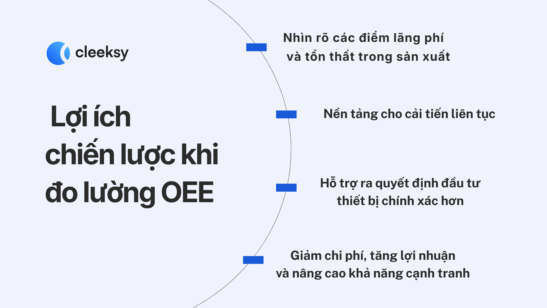 OEE hiệu suất thiết bị tổng thể Cleeksy