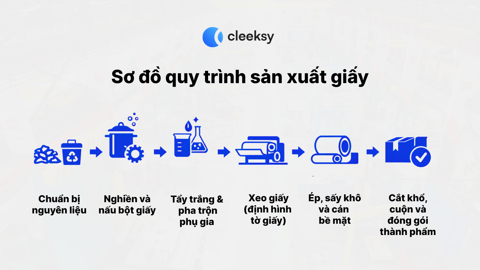 Sơ đồ quy trình sản xuất giấy Cleeksy