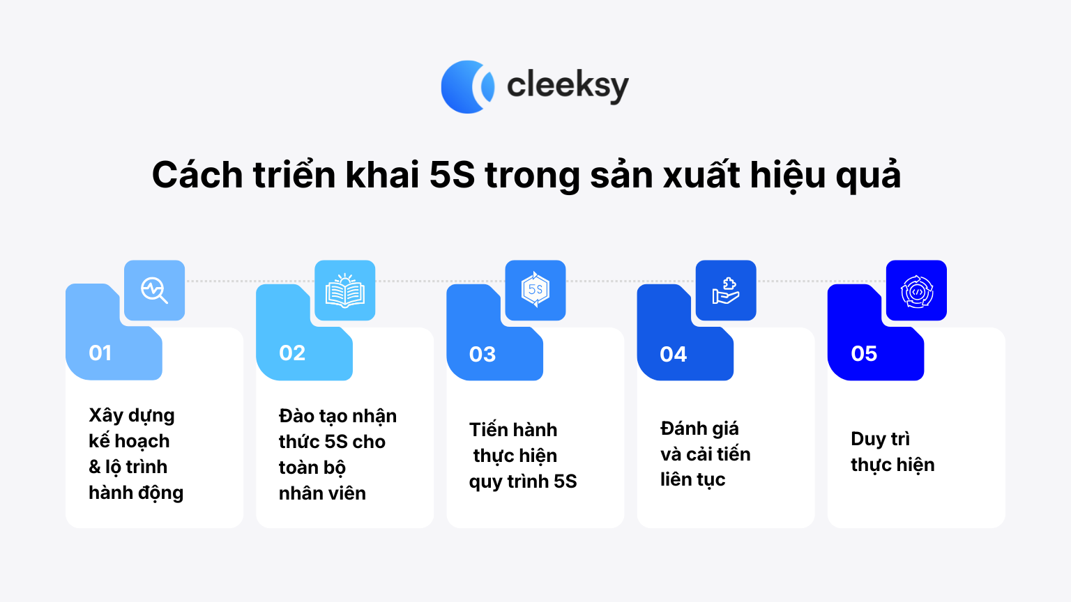 Cách triển khai 5s trong sản xuất