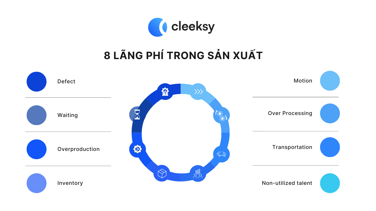 8 lãng phí trong sản xuất cleeksy