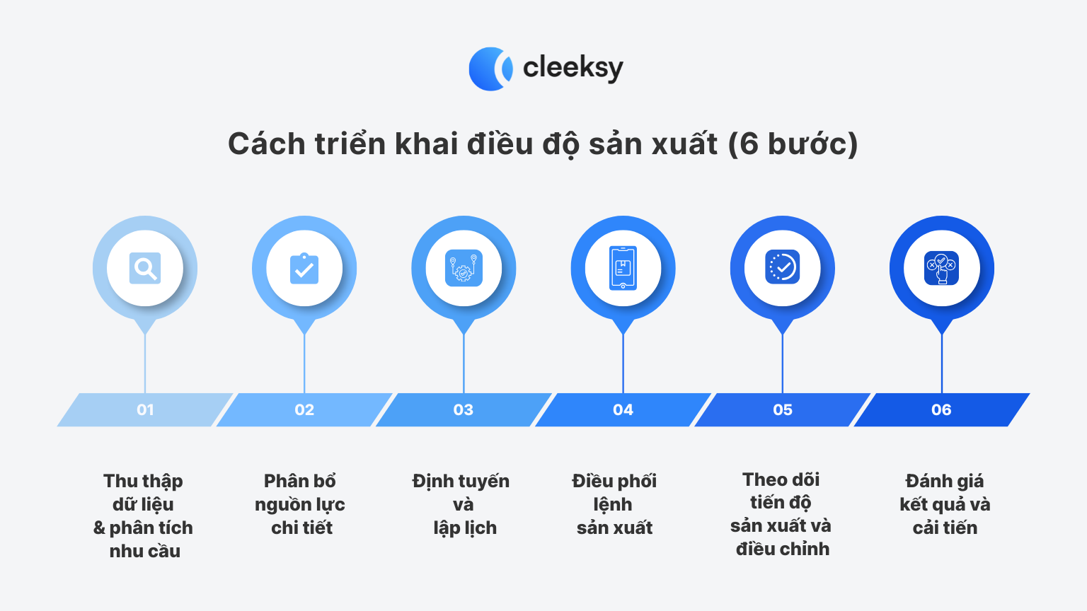 Cách triển khai điều độ sản xuất Cleeksy