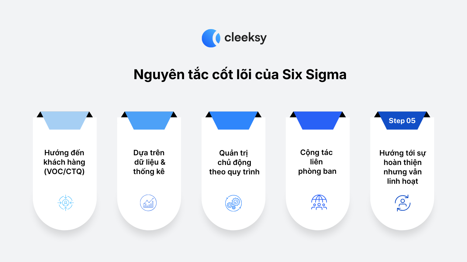 Nguyên tắc cốt lõi của Six Sigma Cleeksy