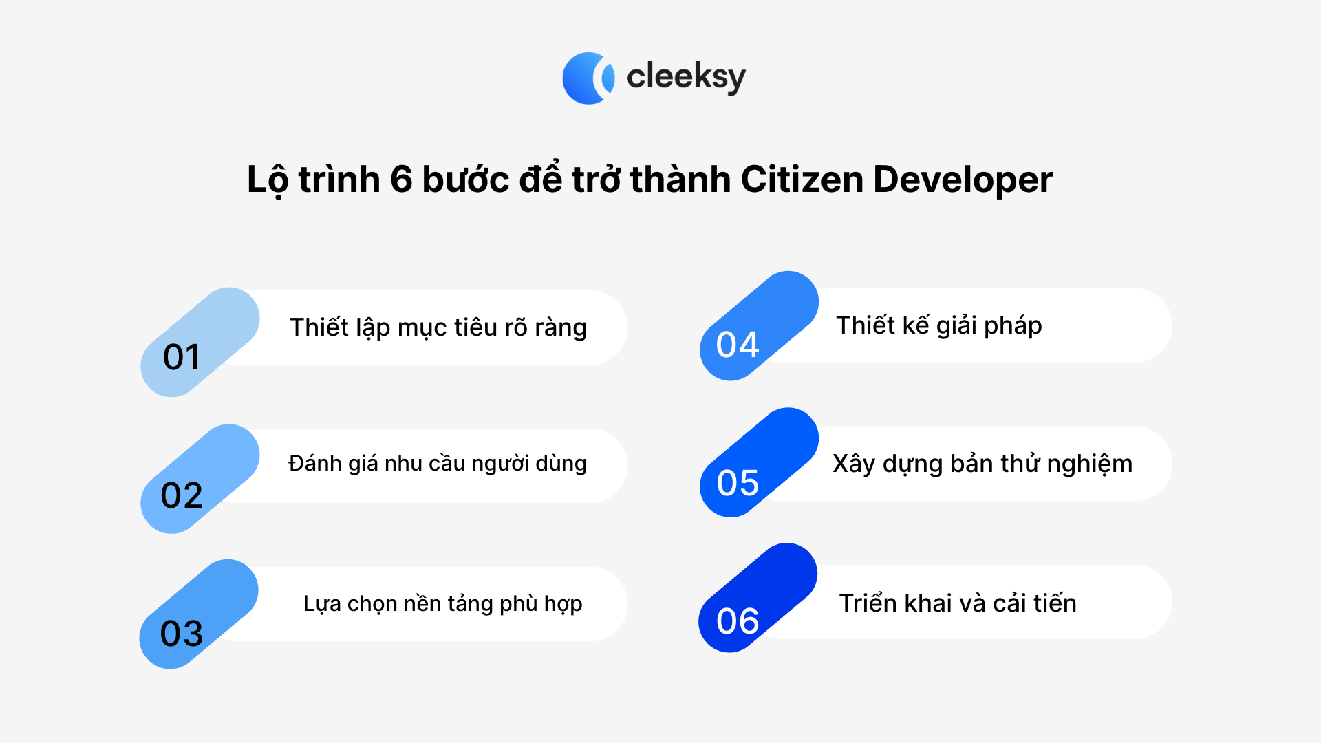 Lộ trình 6 bước để trở thành Citizen Developer thành công