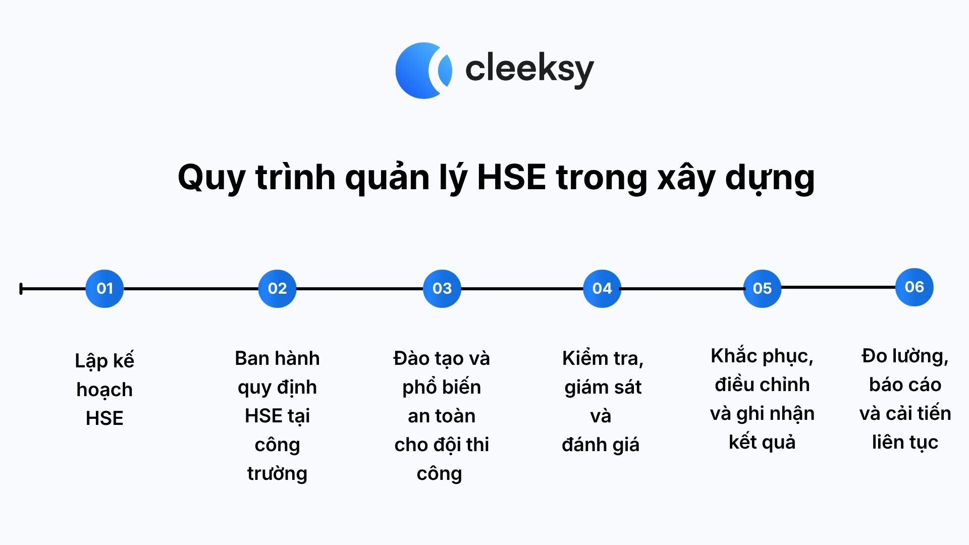 hse trong xây dựng cleeksy 4