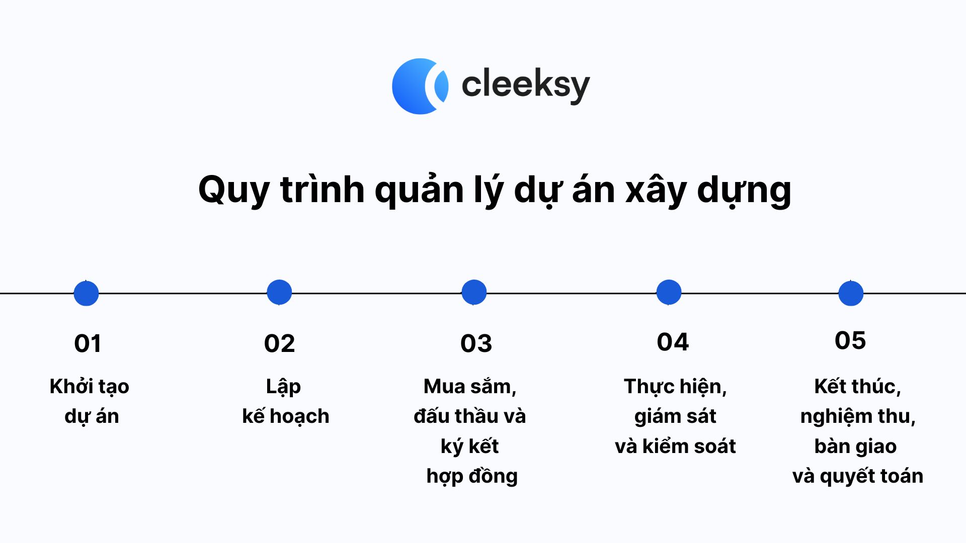 quản lý dự án xây dựng cleeksy