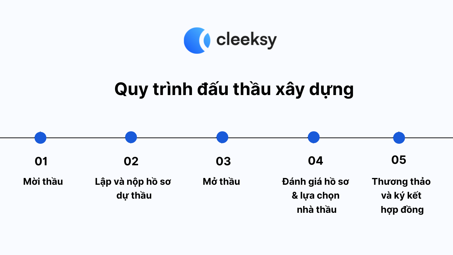 Quy trình đấu thầu xây dựng cleeksy