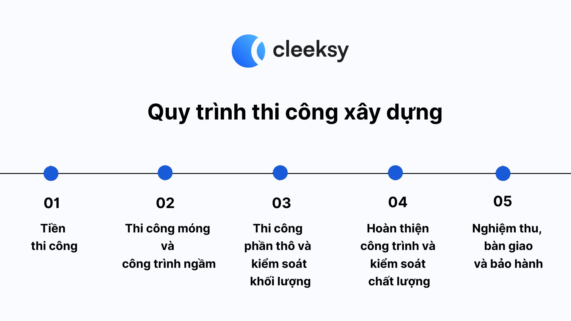 quy trình thi công xây dựng cleeksy