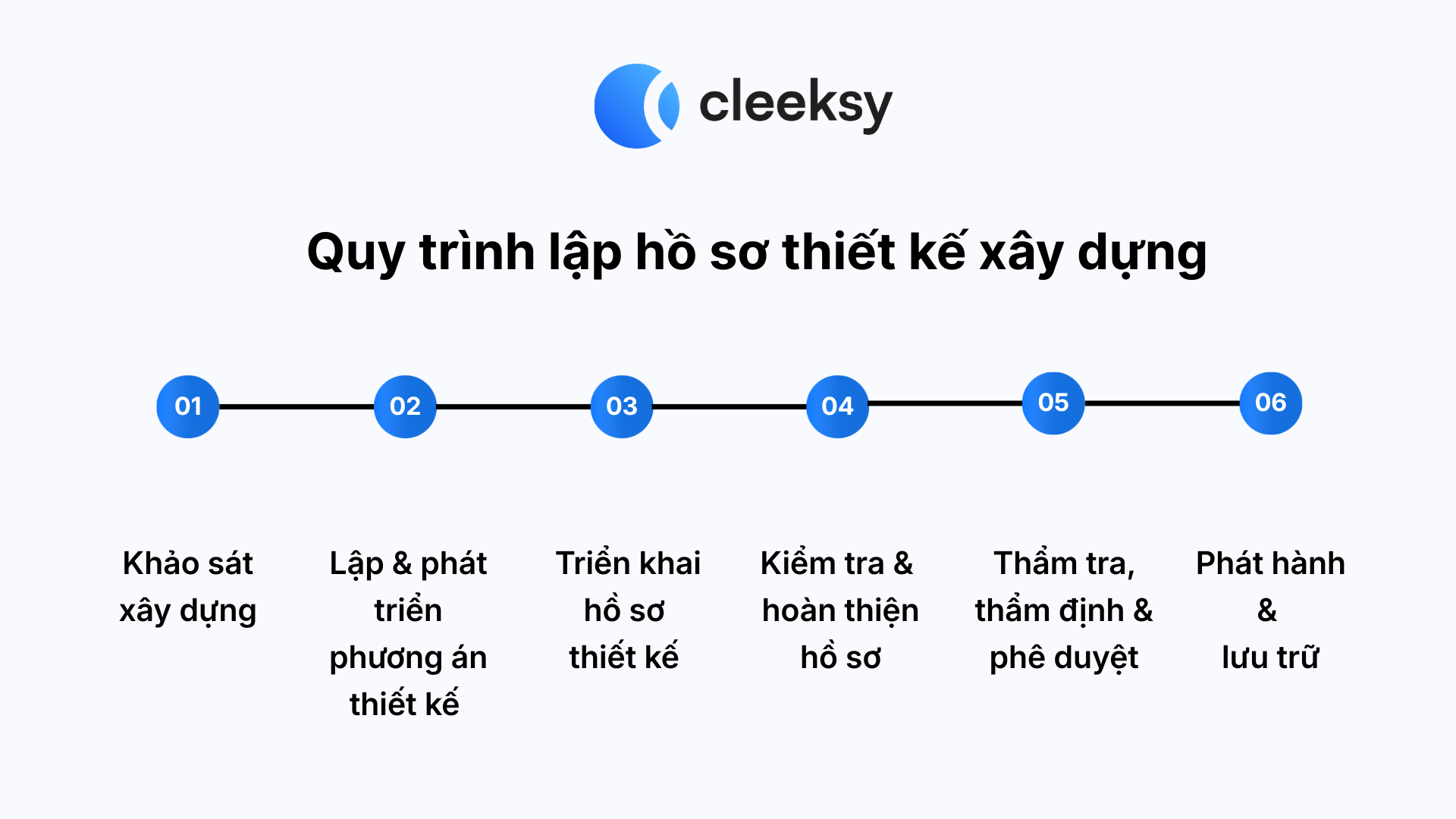 cách lập hồ sơ thiết kế xây dựng cleeksy