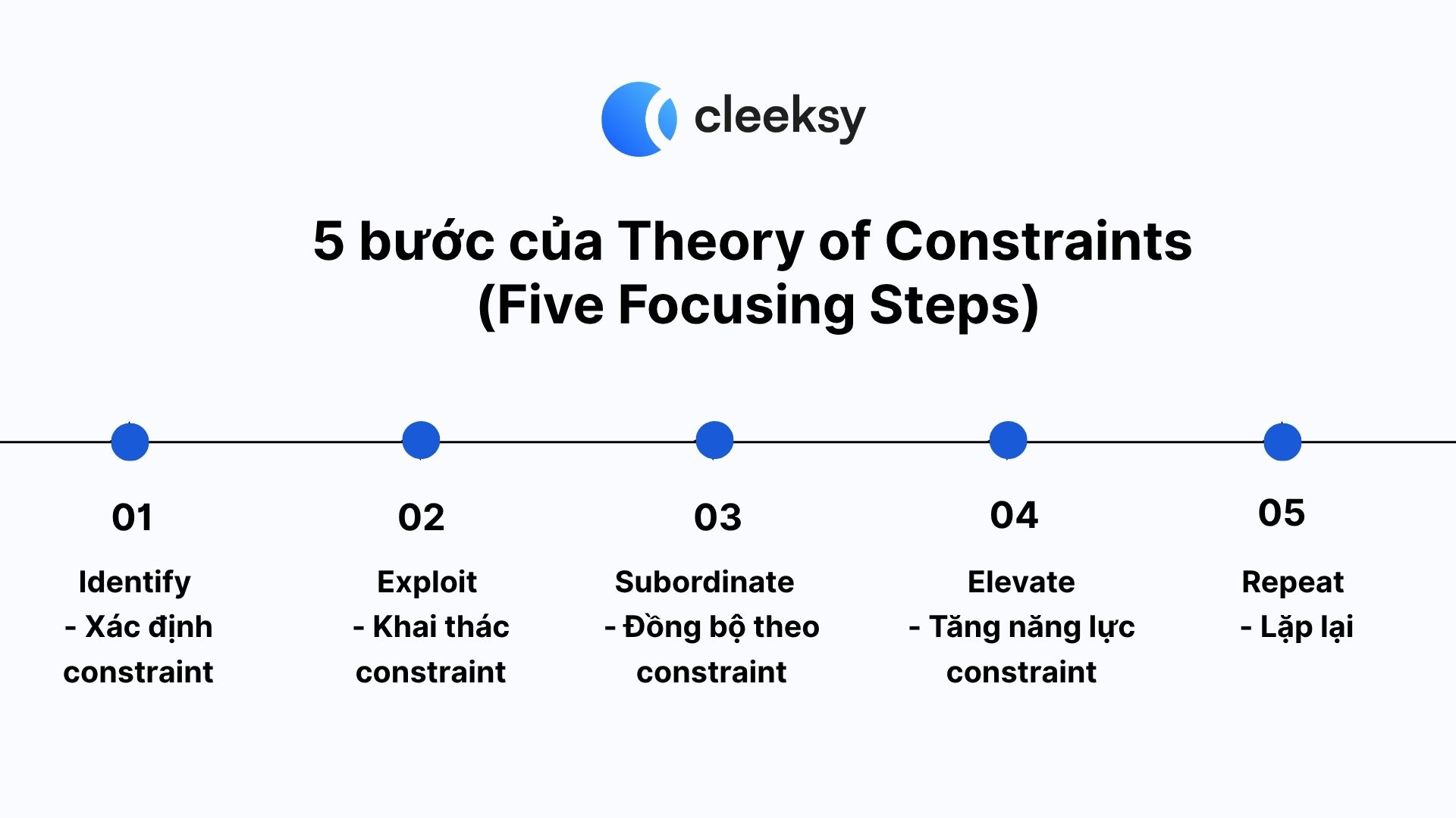 5 bước Theory of Constraints (TOC) trong sản xuất Cleeksy