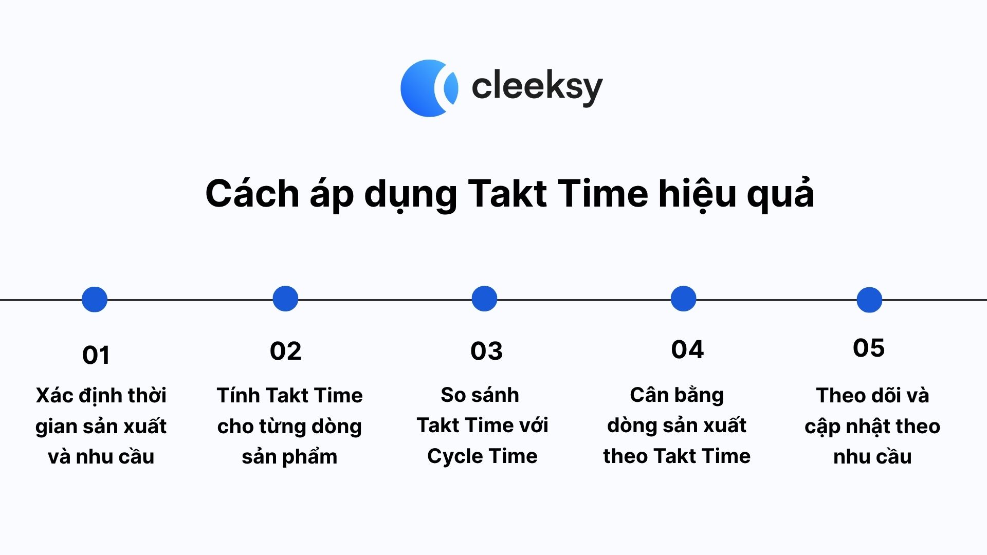 Cách áp dụng Takt Time hiệu quả Cleeksy