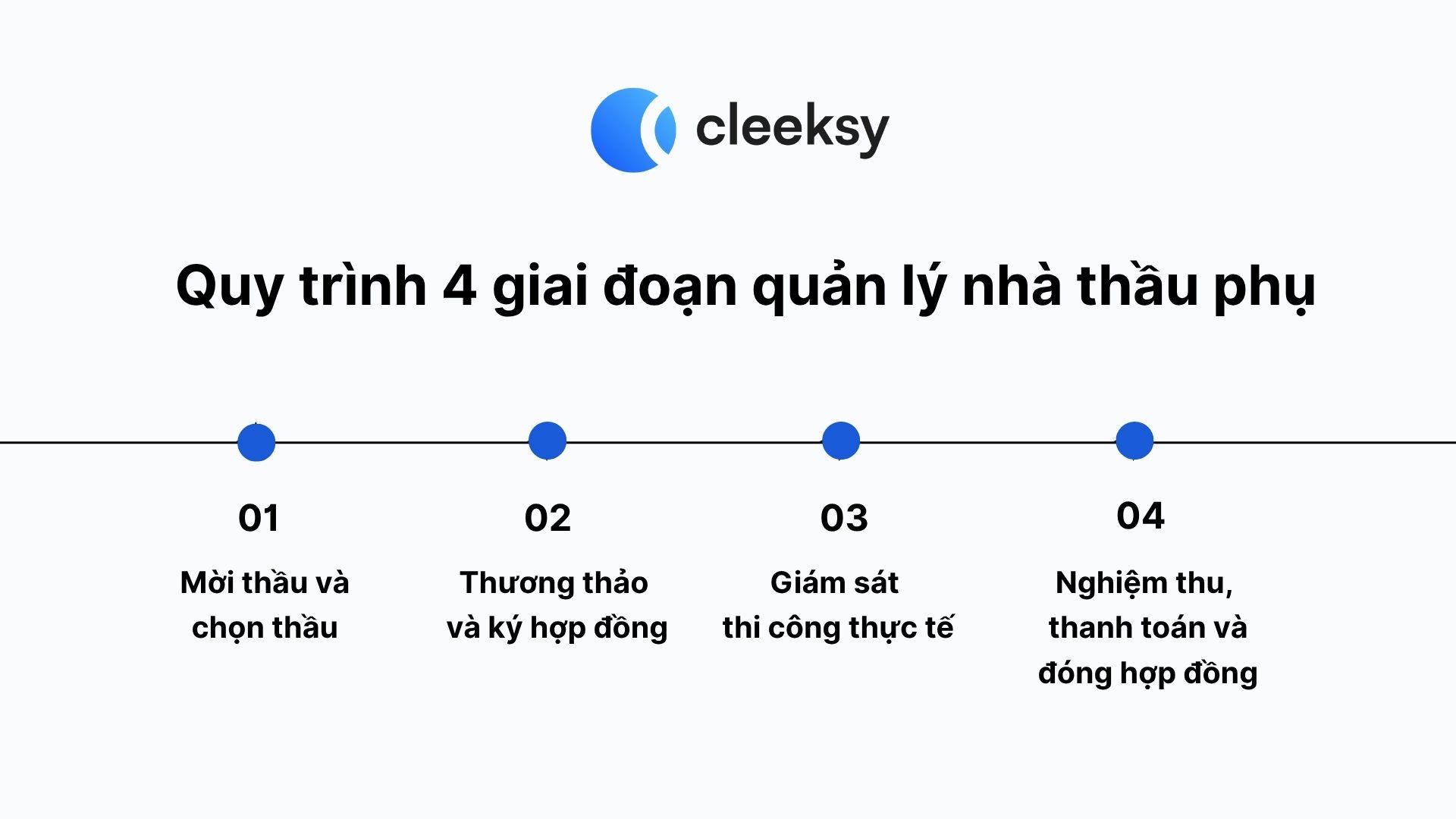 quy trình quản lý nhà thầu phụ cleeksy