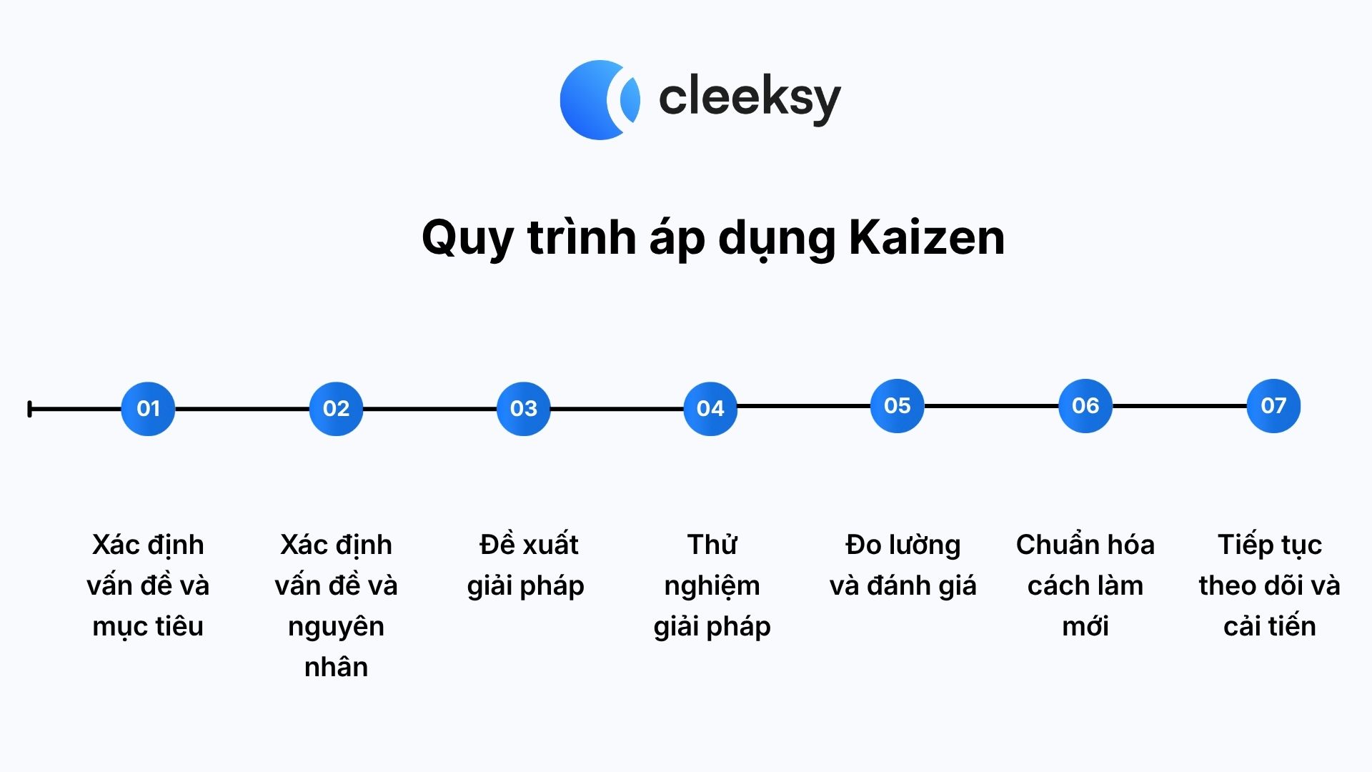quy trình ứng dụng kaizen cleeksy