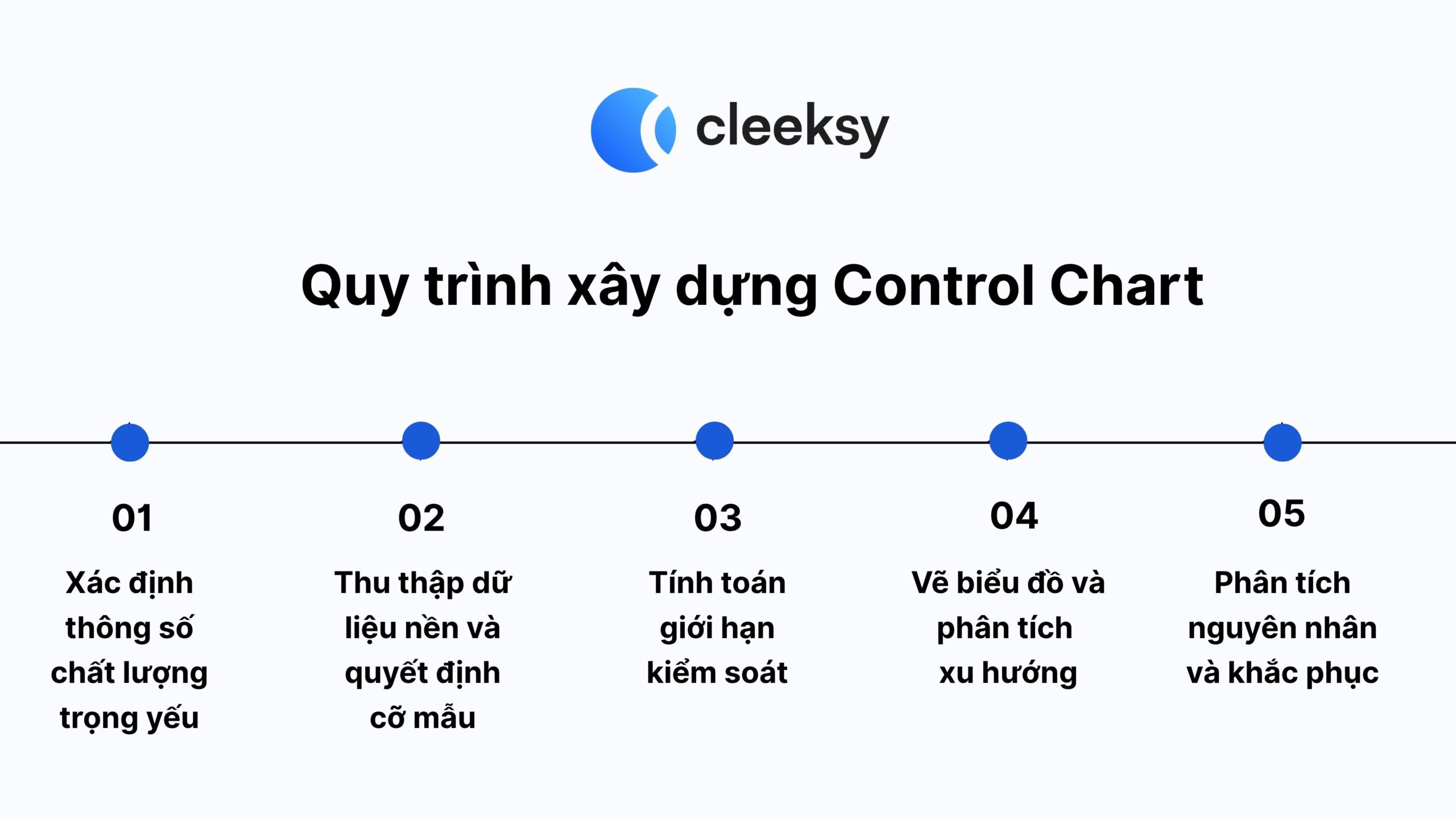 Quy trình xây dựng Control Chart Cleeksy