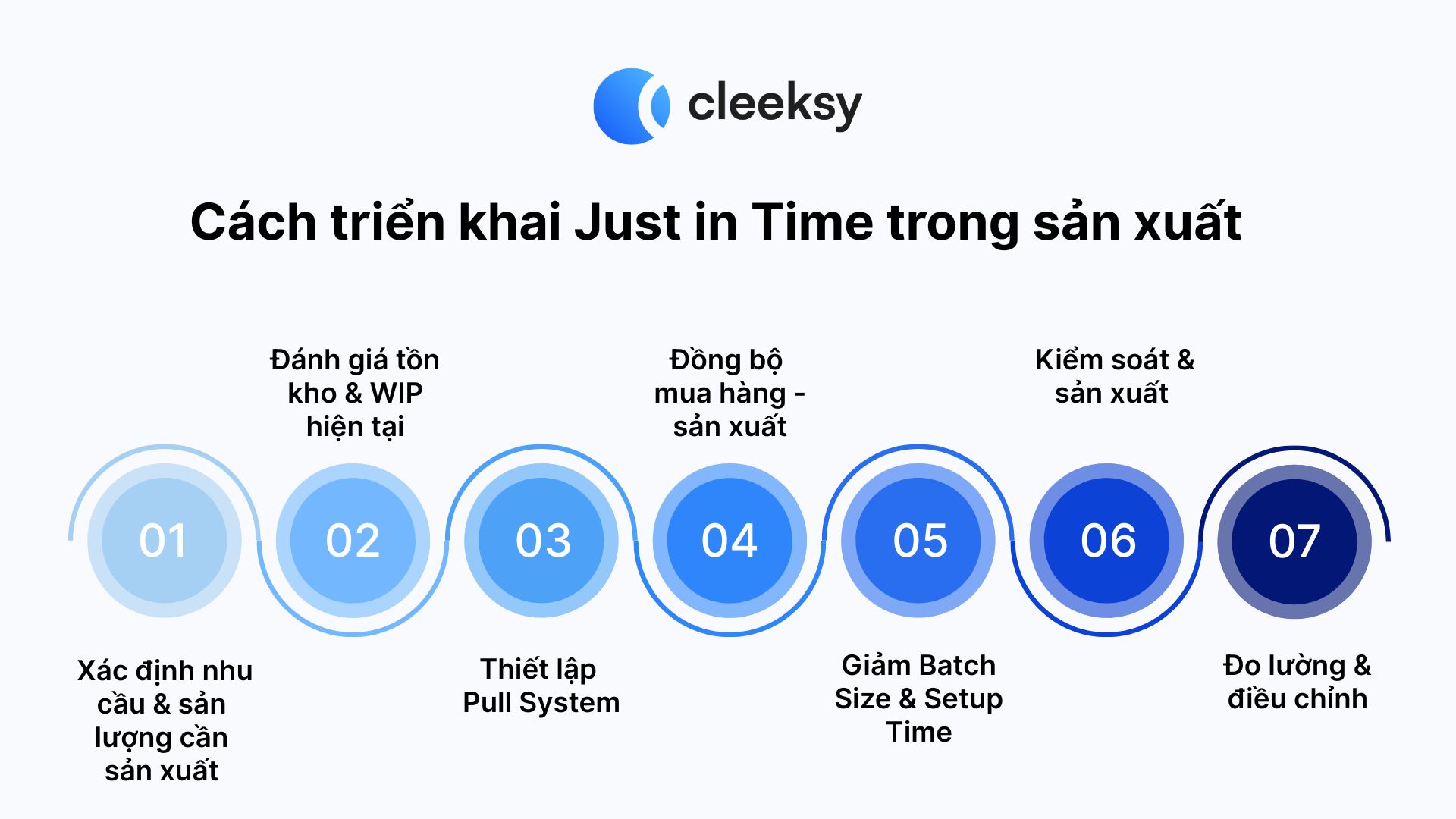 triển khai just in time jit cleeksy