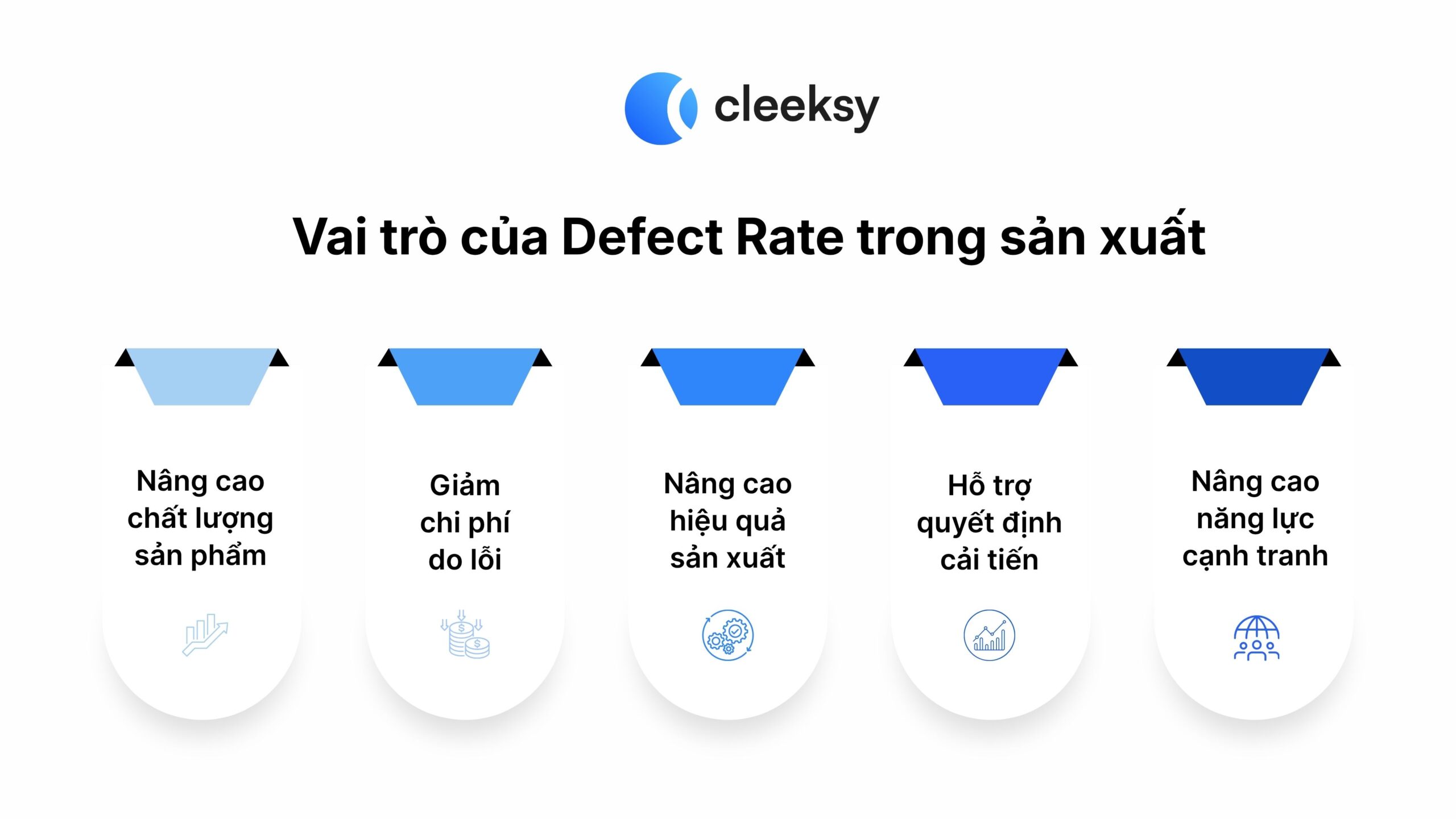 vai trò defect rate là gì cleeksy
