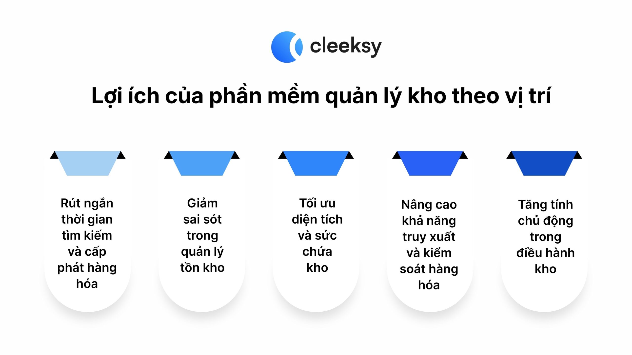 lợi ích phần mềm quản lý kho theo vị trí cleeksy