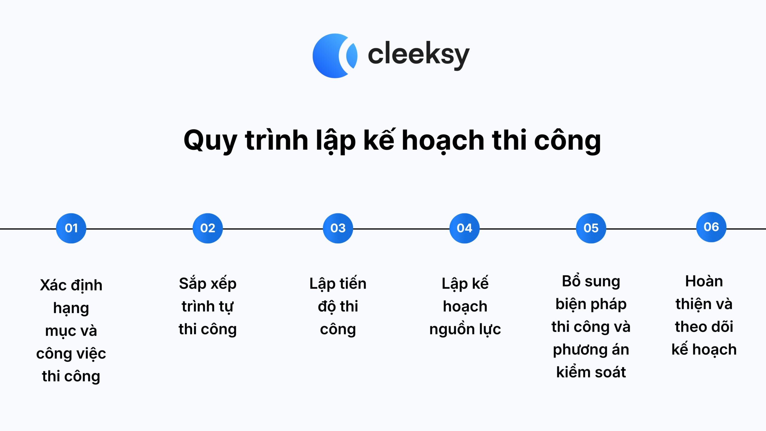 Quy trình lập kế hoạch thi công cleeksy