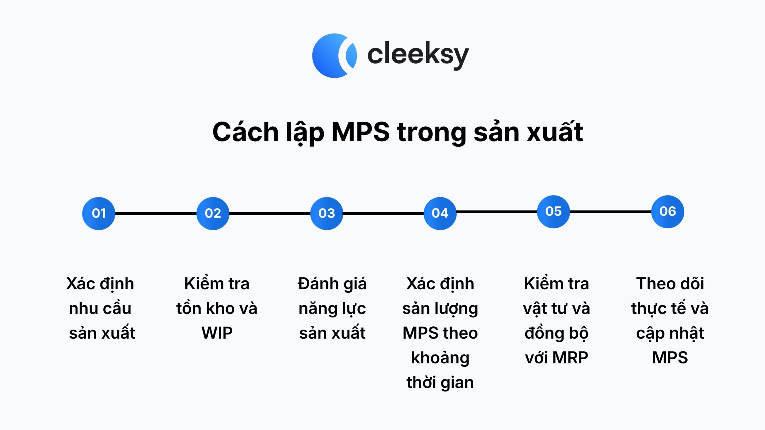 quy trình lập MPS (Master Production Schedule) là gì Cleeksy