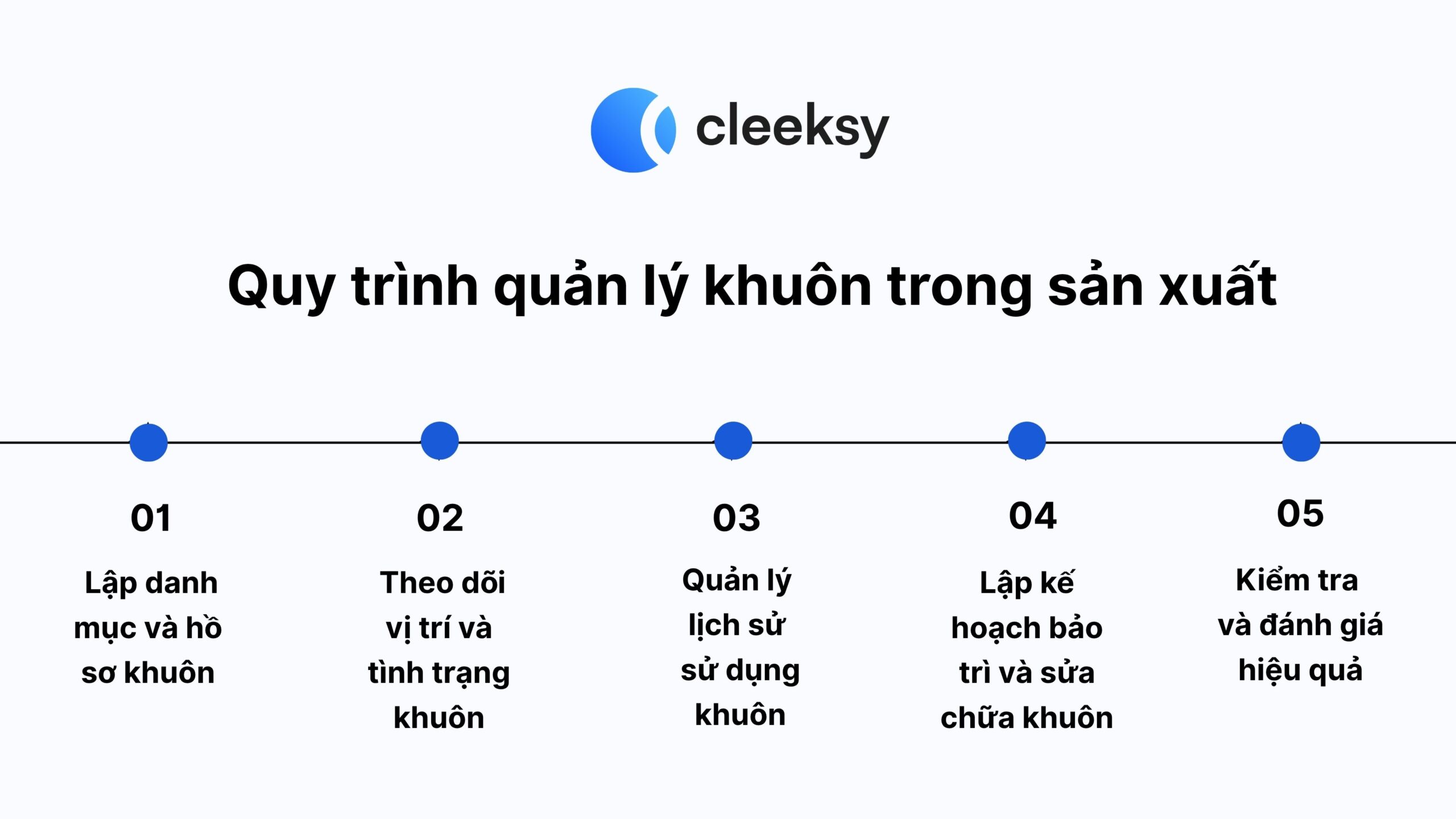 quy trình quản lý khuôn trong sản xuất cleeksy