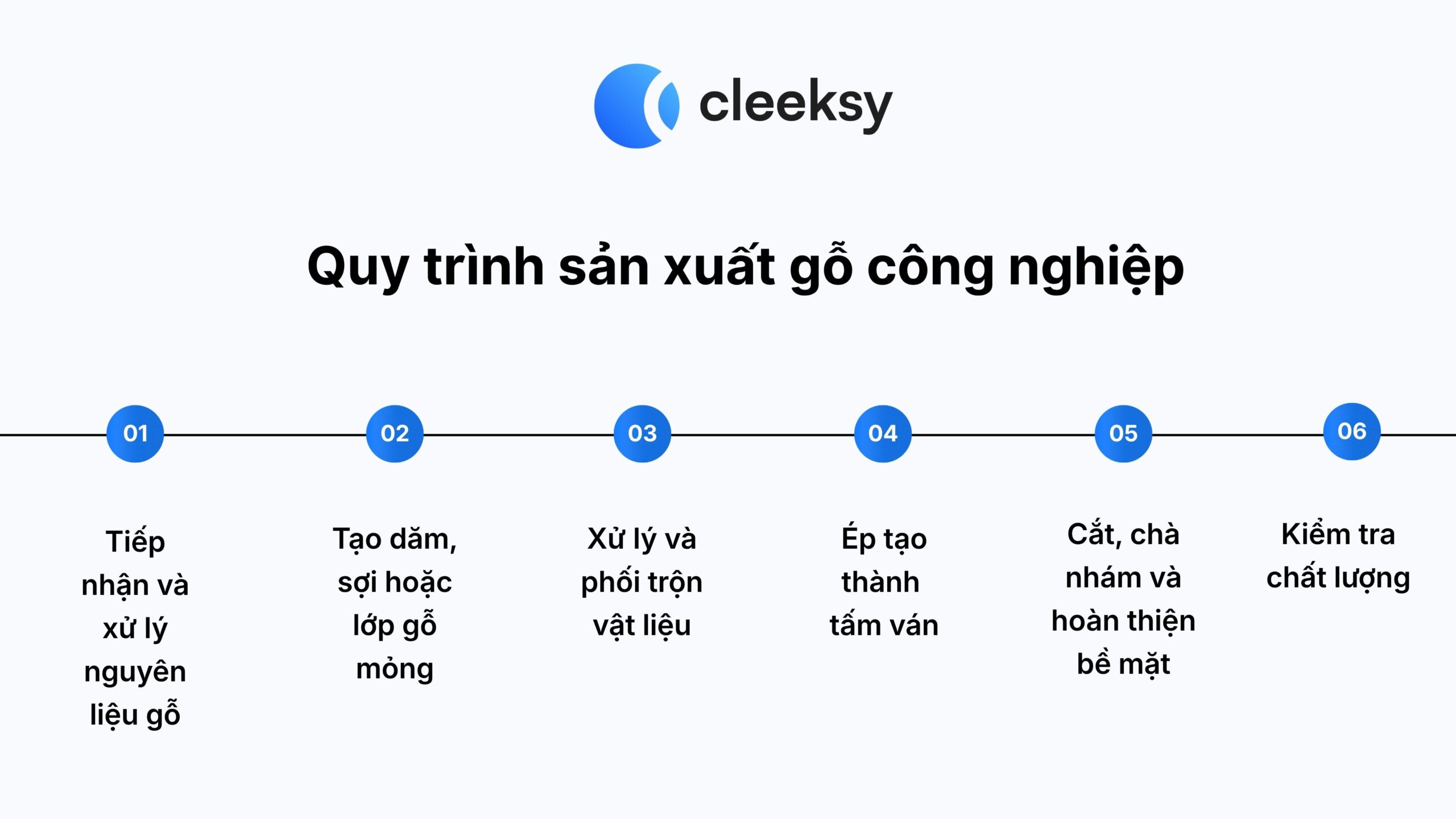 Quy trình sản xuất gỗ công nghiệp cleeksy