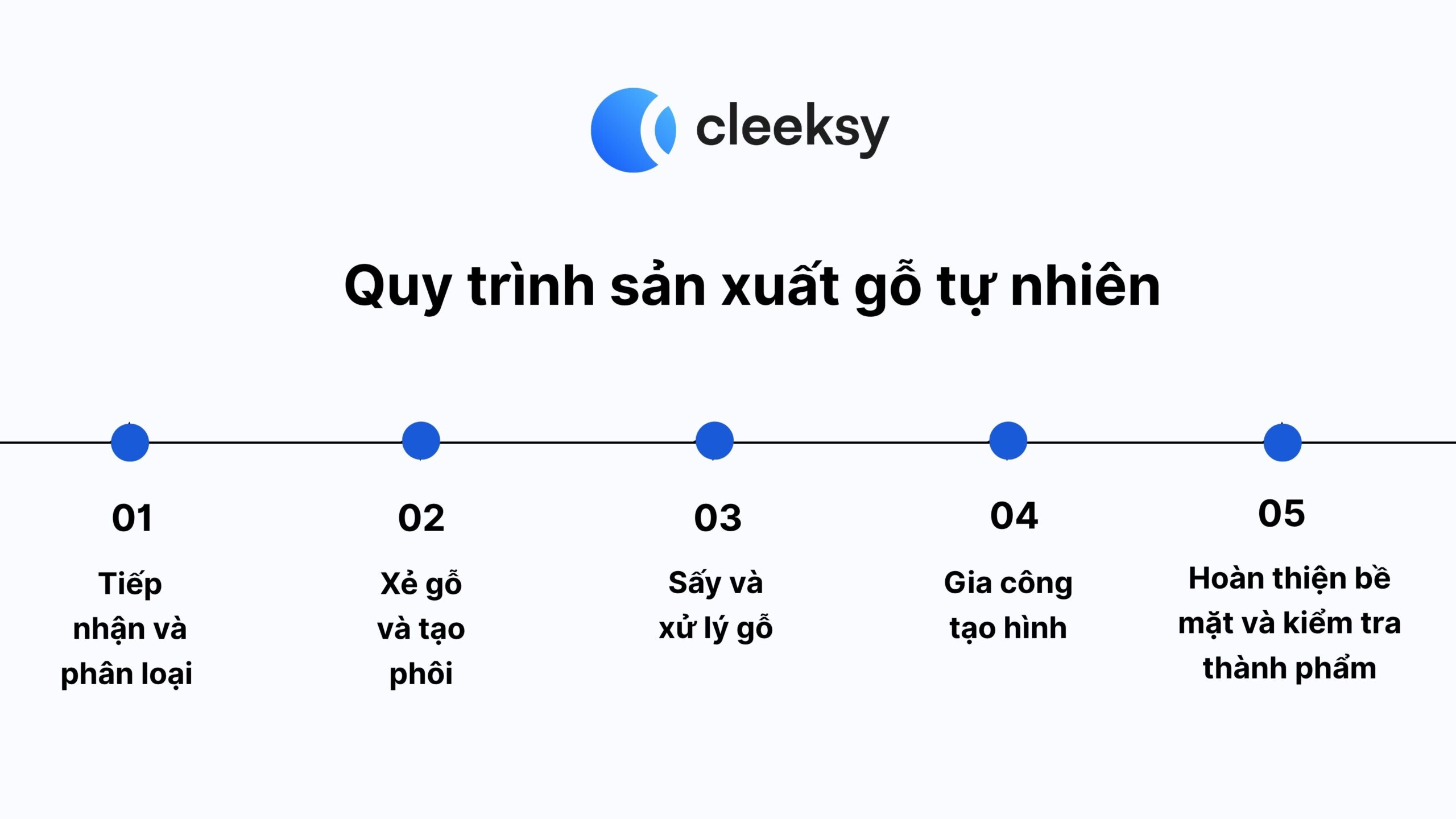 Quy trình sản xuất gỗ tự nhiên cleeksy