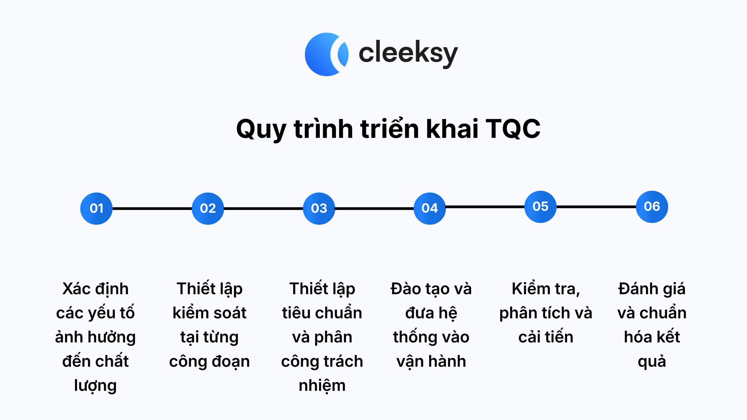 Quy trình triển khai TQC Cleeksy